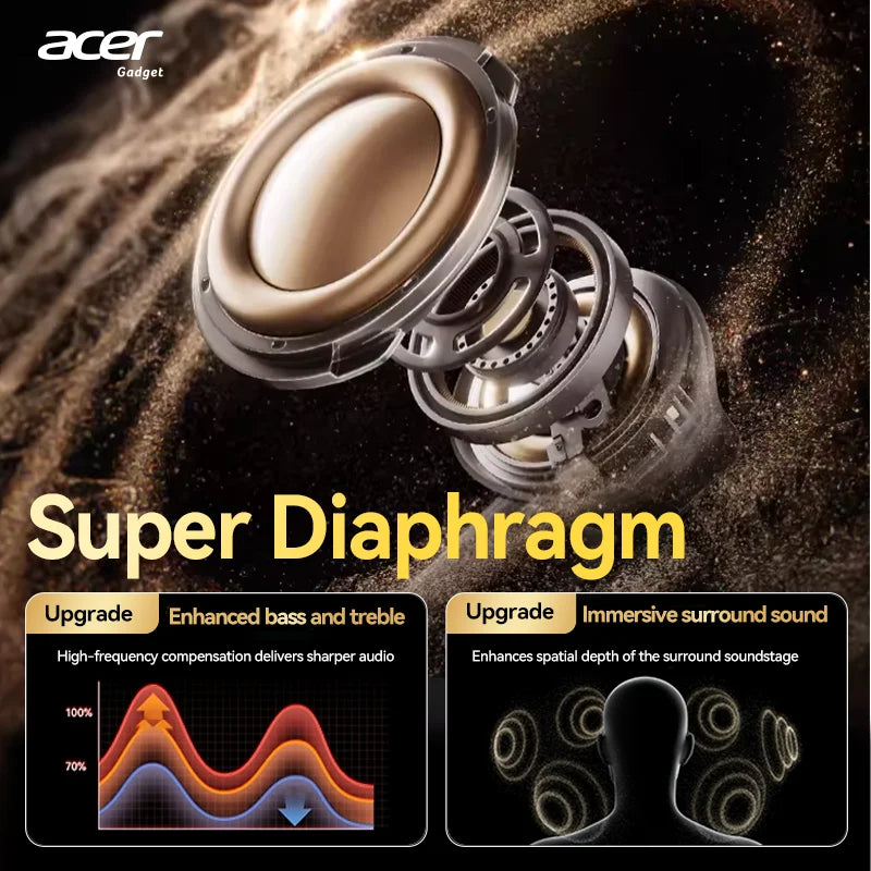Acer Ohr548 Wireless Bluetooth Headphones with In-Ear Design, Anc Call Noise Reduction, Charging Case, Stereo Sound Effect, Low Latency for Gaming, Comfortable Fit for Sports, Running, and Fitness